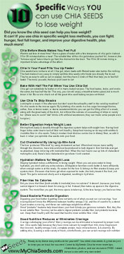 10 Chia Weight Loss Methods Infographic